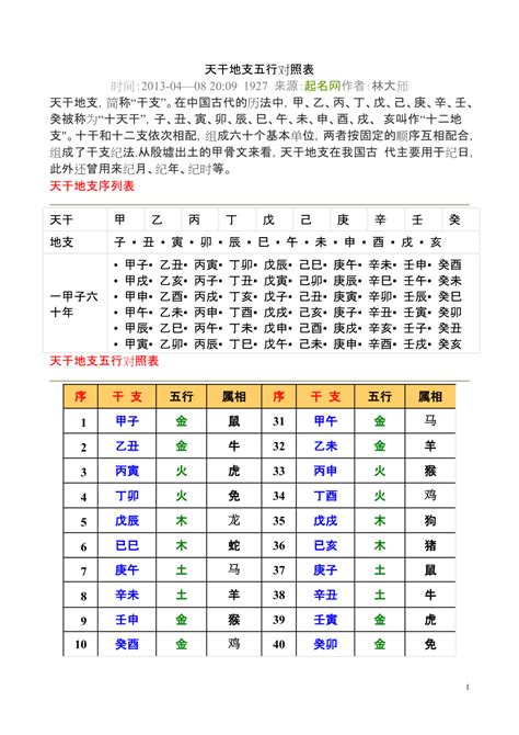 2022天干地支|2022年天干地支对照表 干支日历表